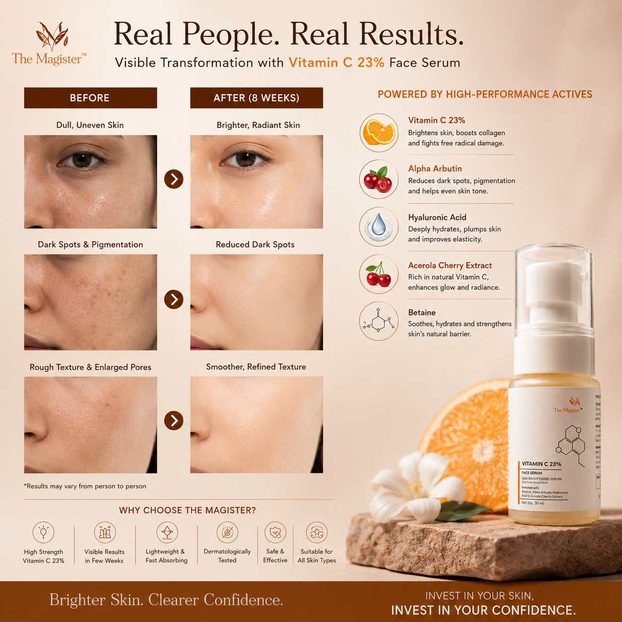 The Magister Vitamin C 23% Face Serum